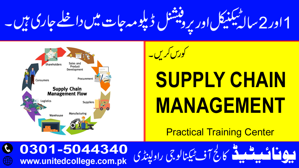 SUPPLY CHAIN MANAGEMENT 53 copy